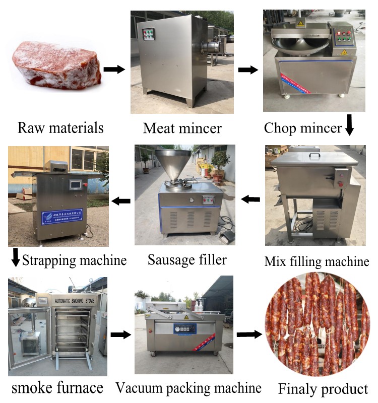 meat bowl cutter product line meat bowl cutter product line